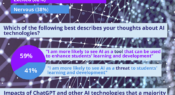 Infographic: How teachers feel about AI